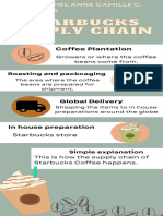 Starbucks Supply Chain