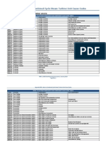 Appendix B02 Combined Cycle Steam Turbine Unit Cause Codes 2023 DRI