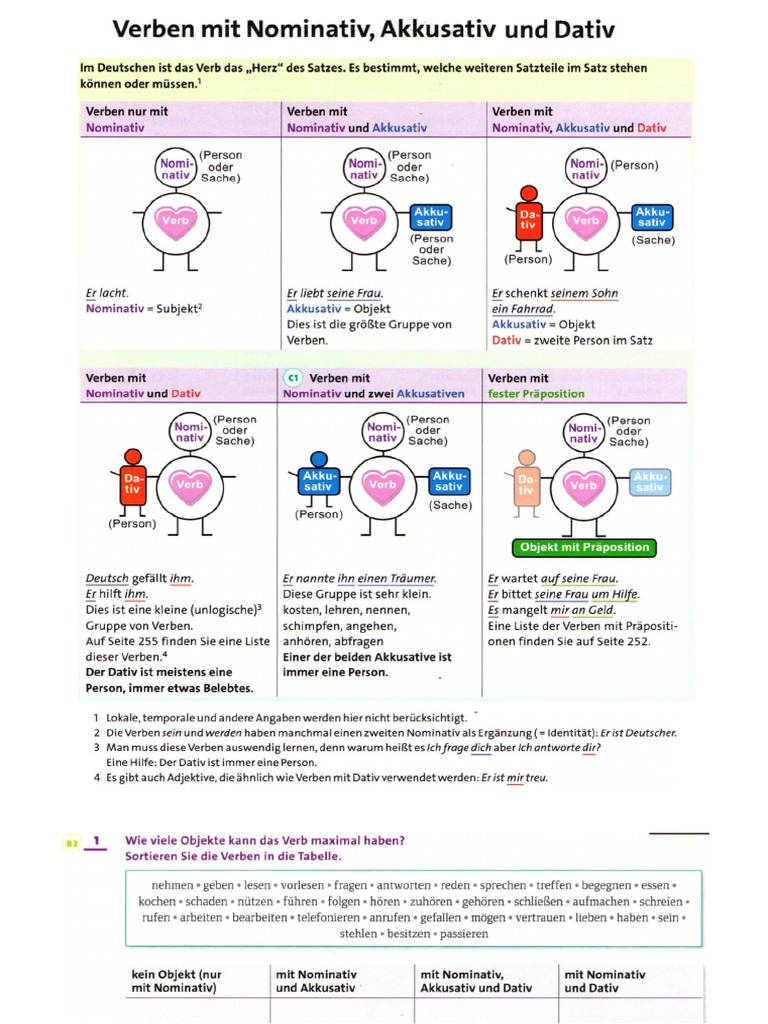 词典 visual data 2