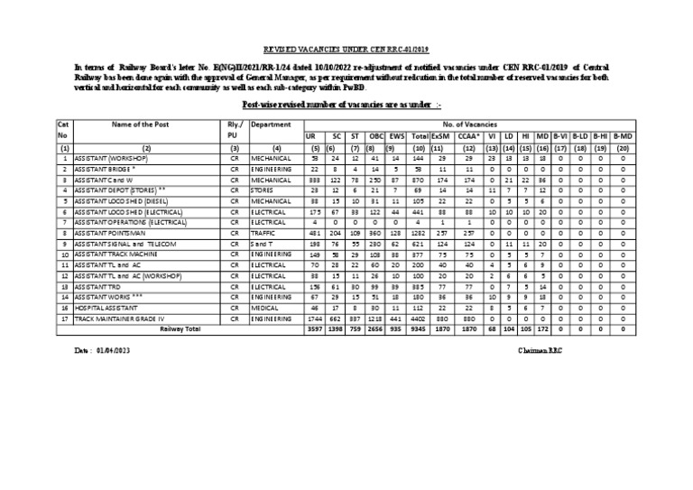 Image Result For Railway Technician Grade Out Download Zone