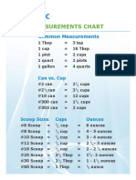 Common Measurements Poster