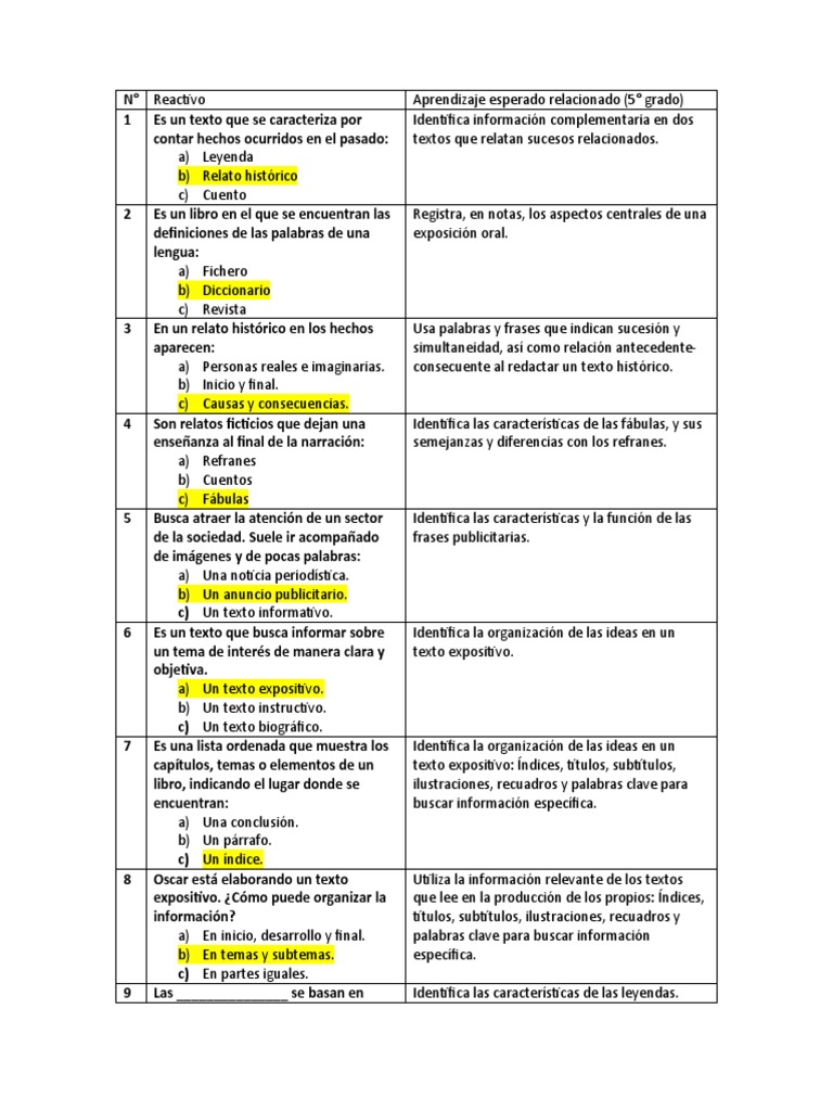 Aprendizajes Clave Sexto Examen Diagnostico 2022 PDF Tierra México