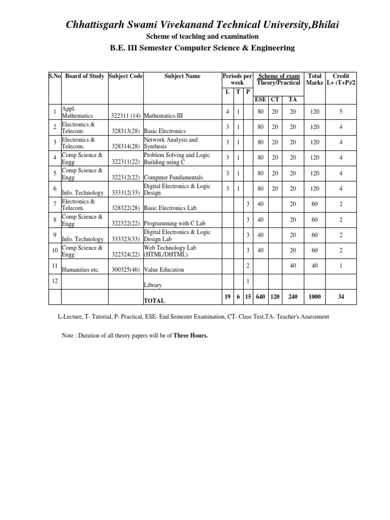 Computer Science III Sem | PDF | Rectifier | Transistor