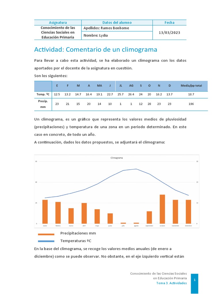 Actividad Climograma | PDF | Clima | Clima templado