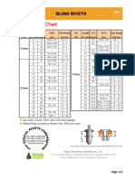 Rivet Size Chart Rivet Size Chart Rivet Size Chart Rivet Size Chart