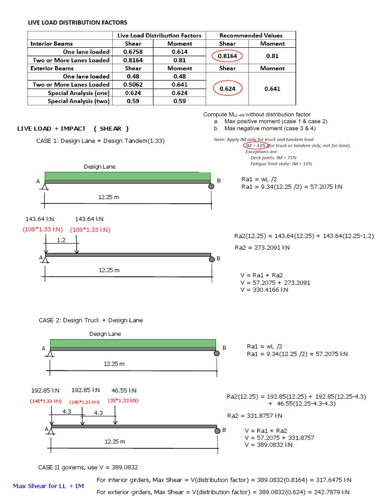 LIVELOAD | PDF | Structural Engineering | Civil Engineering
