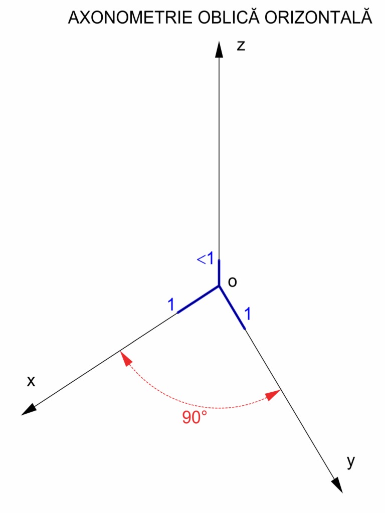 Cub - Oblic Orizontal | PDF