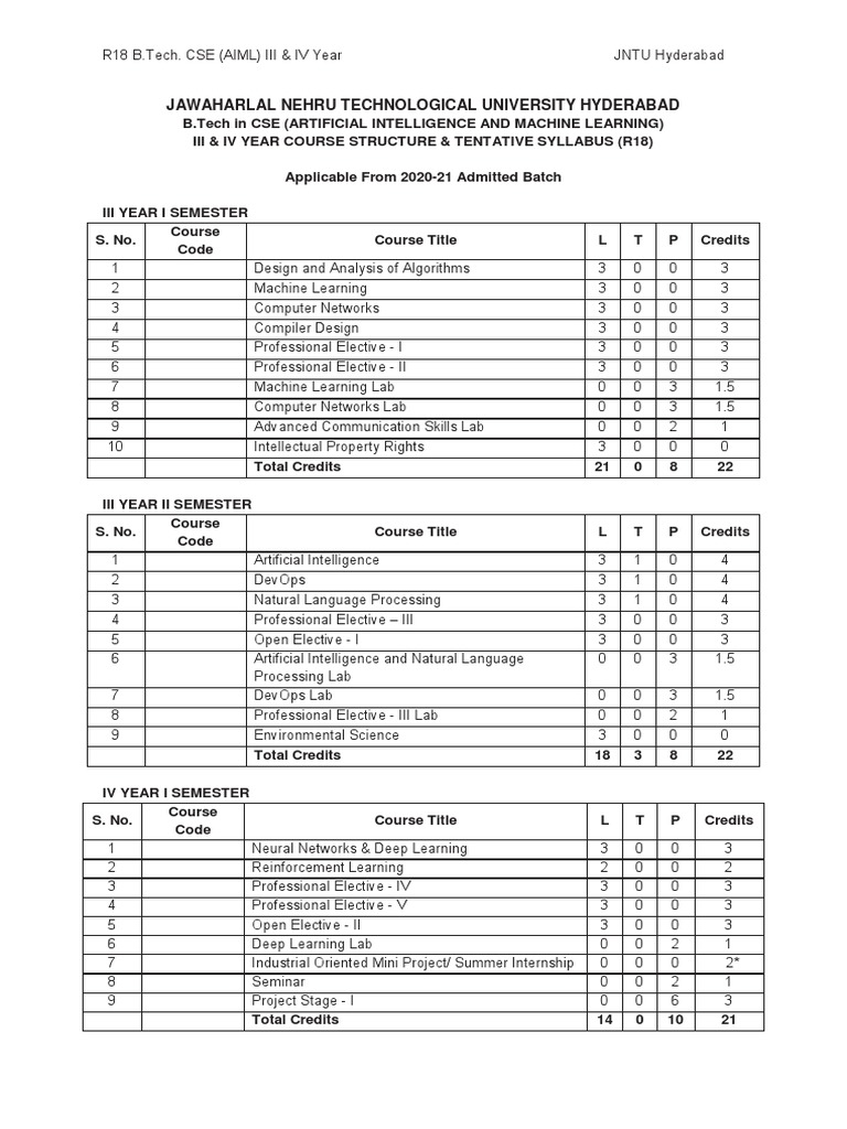 Cse aiml full form informacionpublica svet gob gt
