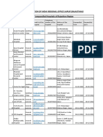 List of Empanelled Hospitals - Jaipur