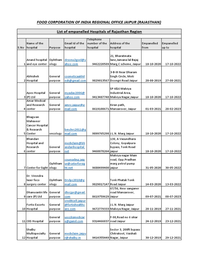 list-of-empanelled-hospitals-jaipur-pdf
