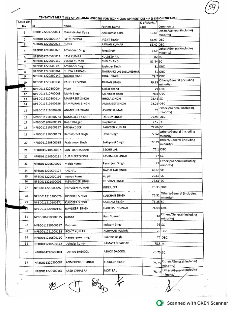 Diploma Holders 31032023 PDF
