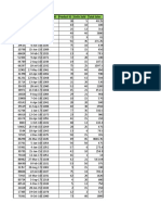 Order ID Order Date Customer ID Product ID Units Sold Total Sales