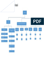 Struktur Organisasi - PAMM