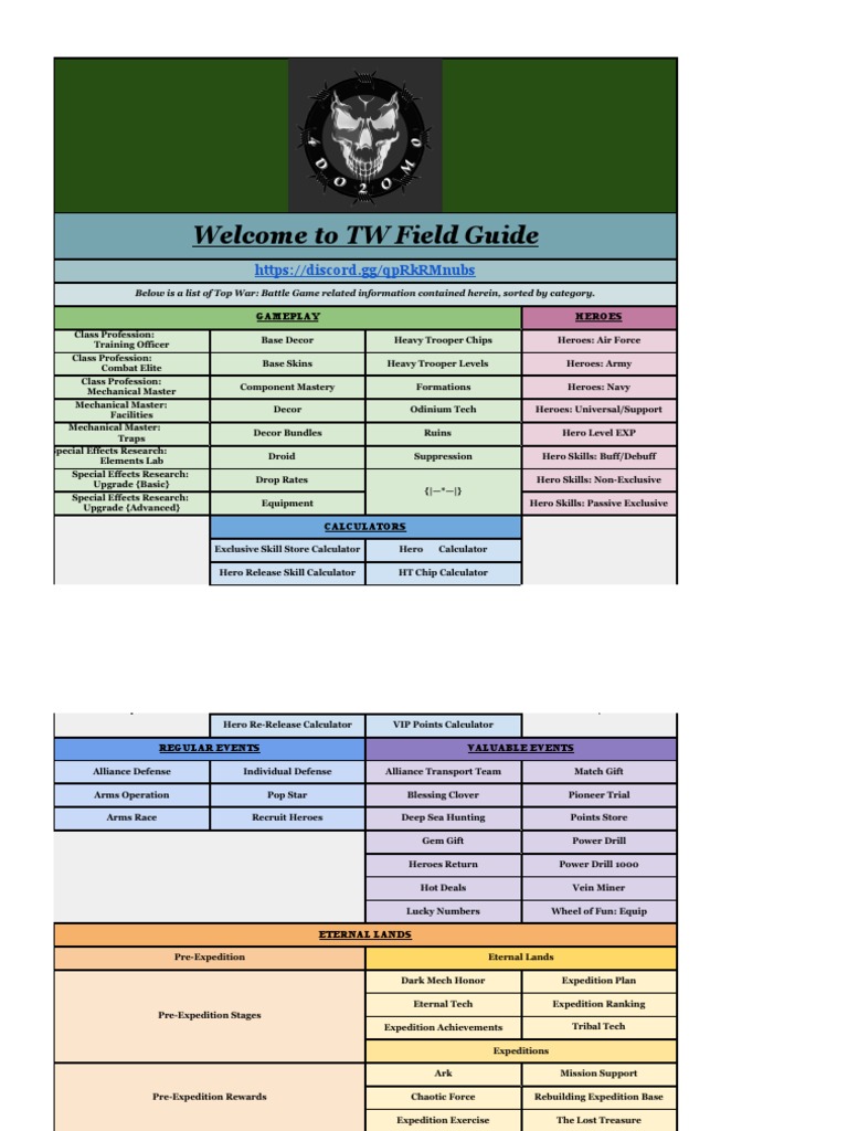 UNLOCK NORMAL FLYING TWW TUTORIALS AND MANUAL GUIDE TIPS REPORT 2026 visual data 5