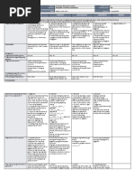 5e's Lesson Plan in EPP5 - Industrial Arts | PDF