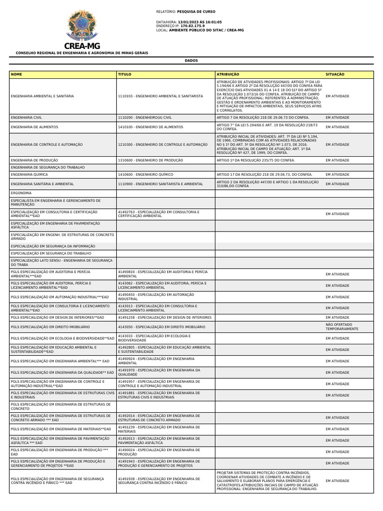 Edital Vestibular Femaf 2020.2 - Direito, PDF, Brasil