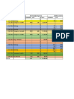 Fecha Operación Entrada (Compras) Salidas (Ventas)