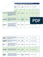 Non-Comformance Audit Report and Action Plan - 2019