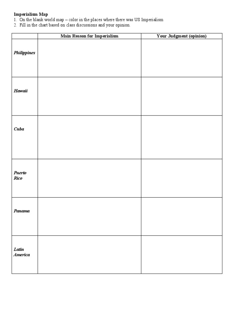 US Imperialism Mapping Activity | PDF