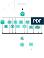 Diagrama de Actividades