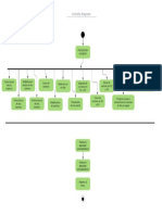 Activity Diagram