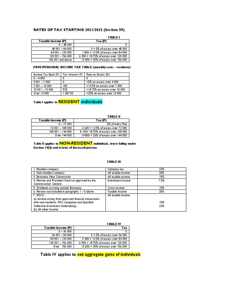 Tax Tables Starting 2021 2022 PDF Taxes