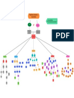 Mapa Conceitual - Crescimento e Desenvolvimento Da Criança