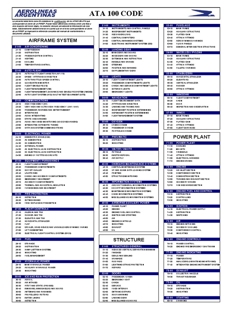 ATA100 TABLA ATASUB ATA Rev.2 PDF PDF Engines Flight Control