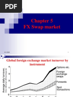 FX Swap Market