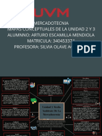 Mapas conceptuales de marketing y factores del entorno empresarial