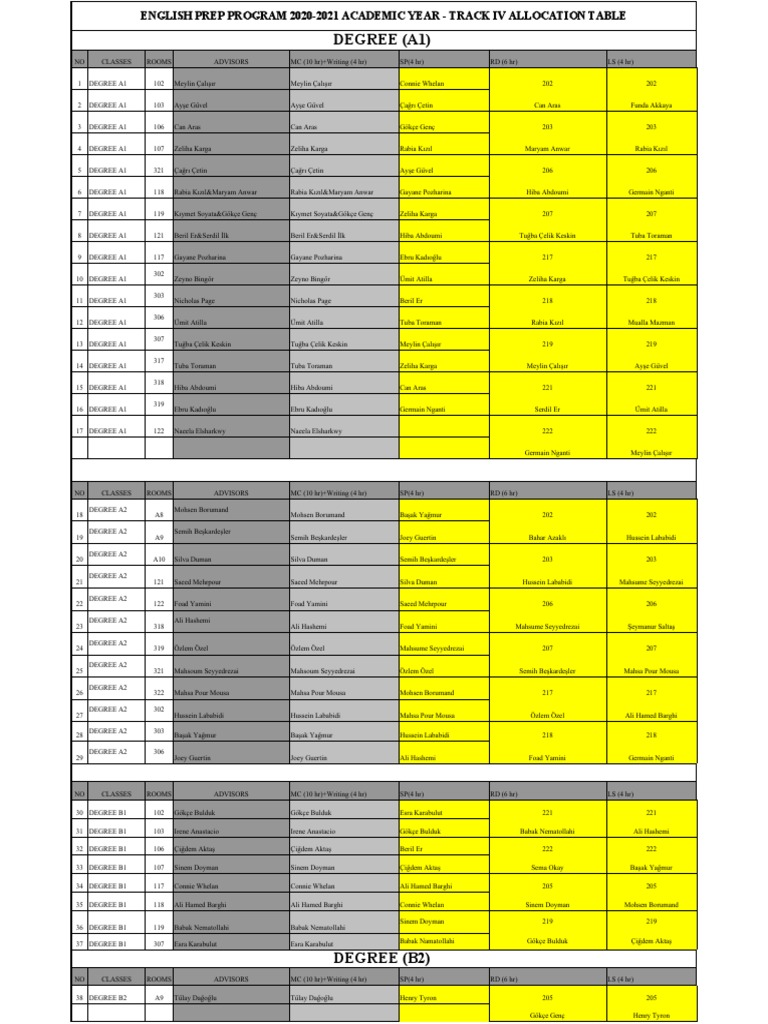2021 22 main program table degree track 4 pdf
