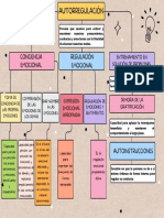 Mapa Conceptual Lluvia de Ideas Esquema Doodle Multicolor