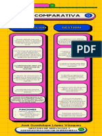 Infografía Comparativa Ventajas y Desventajas de Trabajar Desde Casa Tecnológico Amarillo