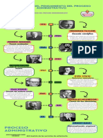 Infografia Línea Del Tiempo Historia Timeline Doodle Multicolor