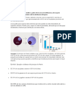 Diagrama de Pareto