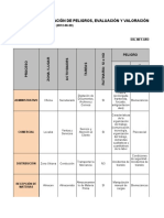 Matriz de Identificación de Peligros, Evaluación Y Valoración de Riesgos