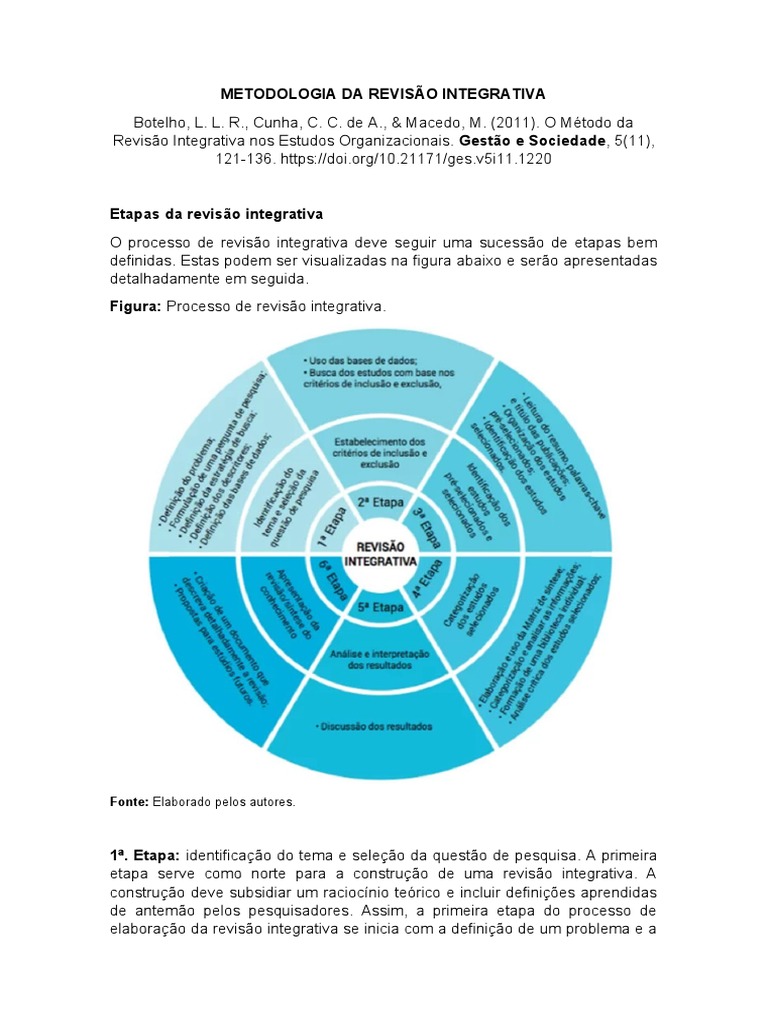 Metodologia da Revisão Integrativa | PDF | Dados | Informação