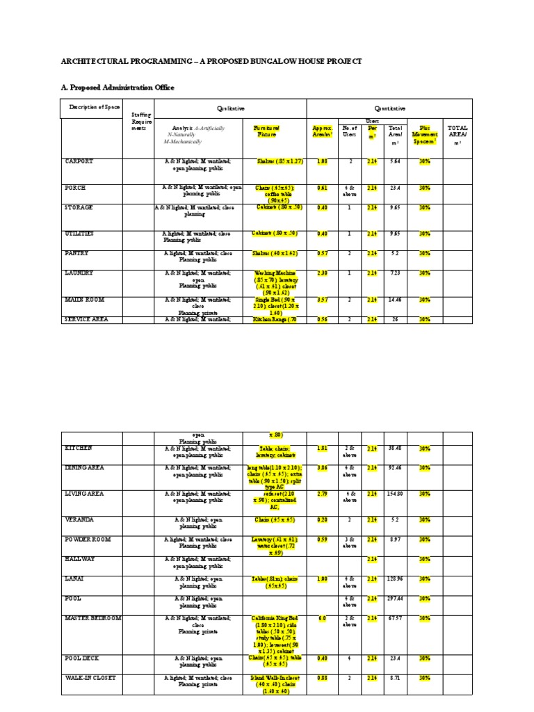 Architectural Programming | PDF | Toilet | Interior Design