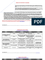 Social Studies Rubrics