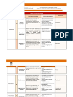 Ministerio de Educación Nacional: Competencias Funcionales