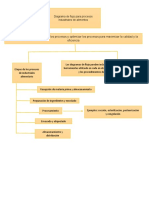 Los Dmapa Conceptual Diagrama de Flujo