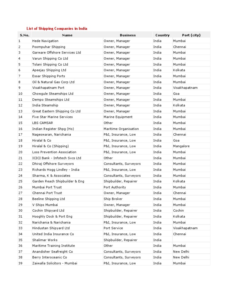 List of Shipping Companies in India Mumbai Gujarat