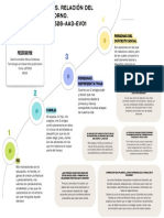 diagramandensistemasndenlanrelacionndelnindividuonconnelnentorno___536441be6a9668a___