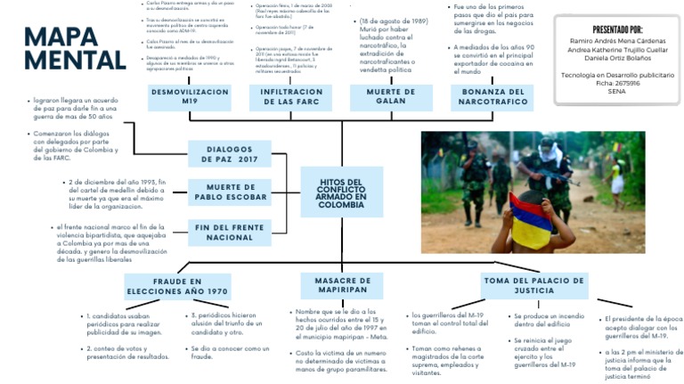 Mapa Mental, Hitos Del Conflicto Armado en Colombia | PDF | Colombia ...