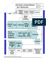 Manual de Gestión Operativa y Estrategia Institucional - Anexo - Mapa de Procesos
