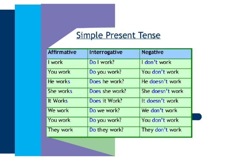 Tabela simple present pdf