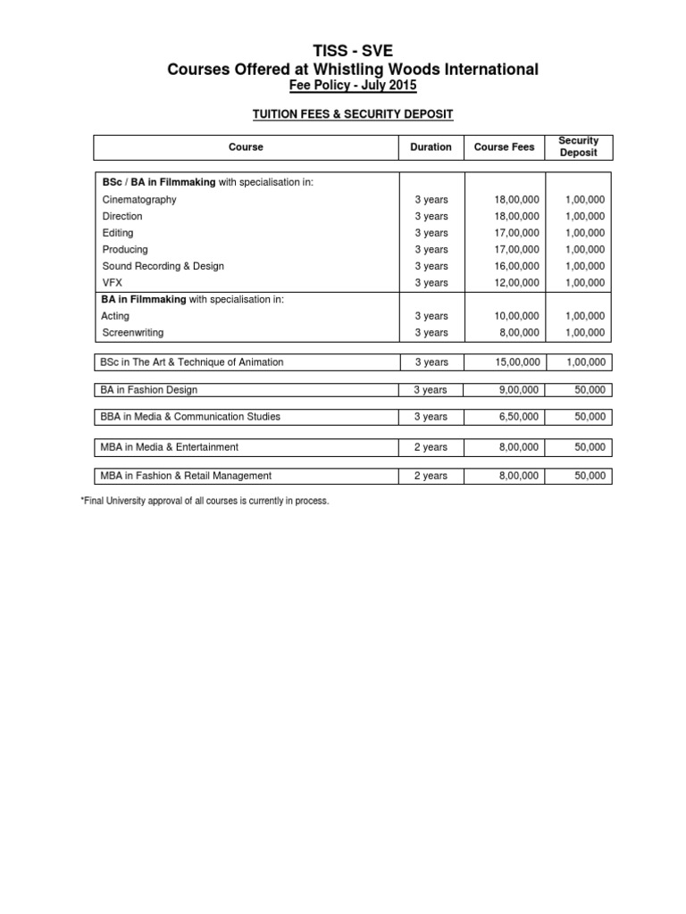 Tiss Sve Courses Offered at Whistling Woods International Fee Policy July 2015 Download