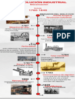 Linea de Tiempo Revolucion Industrial