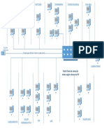 Diagrama de Red Programas Area de Salud 2023