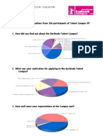 General Evaluation of the Berlinale Talent Campus #9